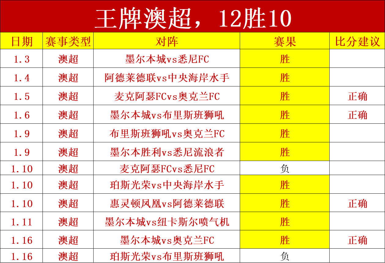 梅西,迪米特洛夫,丽马,新葡京,新葡京app,新葡京娱乐,新普京赌场