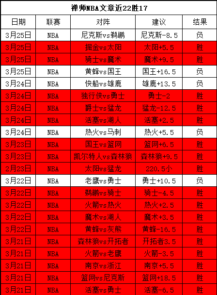 周六,黄蜂对阵马,刺专家推荐,新葡京,新葡京app,新葡京娱乐,新普京赌场