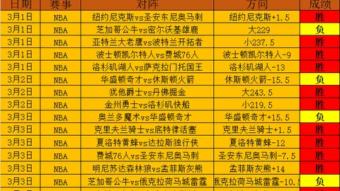 英超新赛季或禁博彩广告，俱乐部收入受担忧