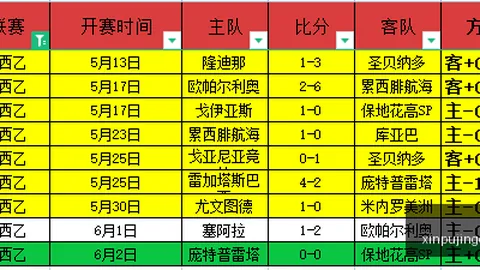 新葡京